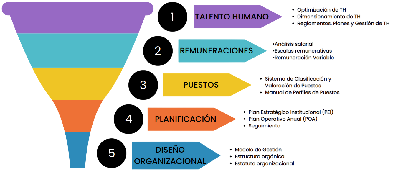 Documentos de planificacion institucional