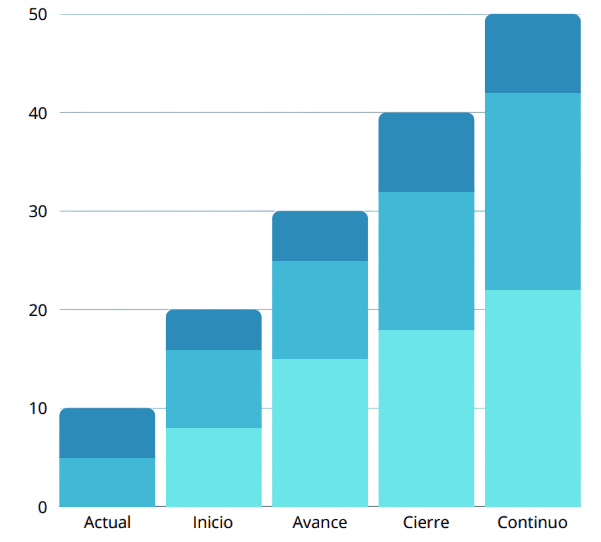 Grafico de resultados de ARCOTELES